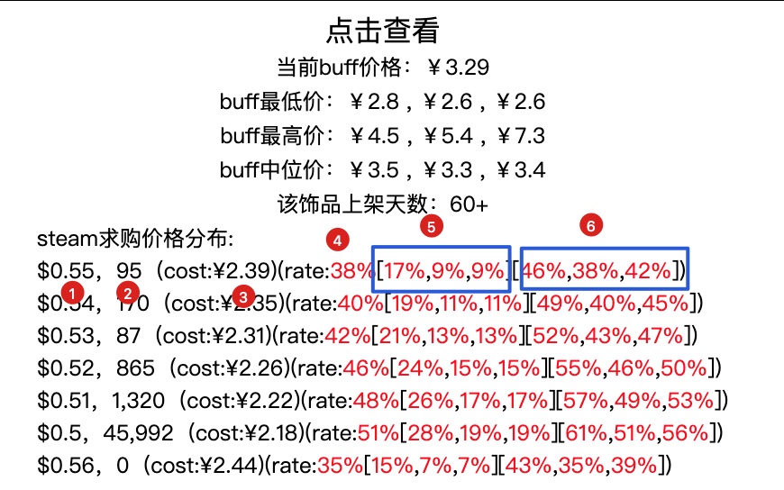 steam搬砖选品插件工具,csgo搬砖选品插件